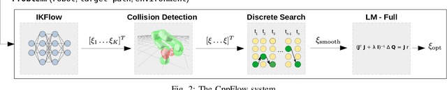 Figure 2 for CppFlow: Generative Inverse Kinematics for Efficient and Robust Cartesian Path Planning