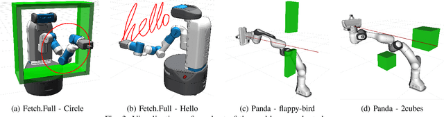 Figure 3 for CppFlow: Generative Inverse Kinematics for Efficient and Robust Cartesian Path Planning