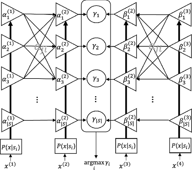 Figure 2 for NeuralEQ: Neural-Network-Based Equalizer for High-Speed Wireline Communication