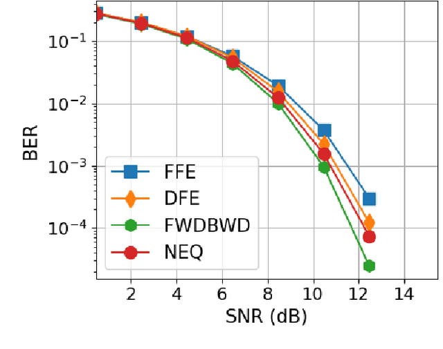 Figure 4 for NeuralEQ: Neural-Network-Based Equalizer for High-Speed Wireline Communication