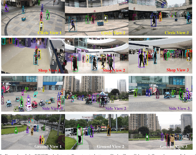 Figure 1 for DIVOTrack: A Novel Dataset and Baseline Method for Cross-View Multi-Object Tracking in DIVerse Open Scenes