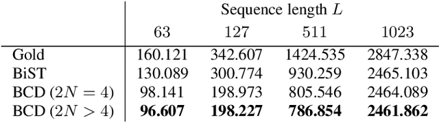 Figure 2 for Binary sequence set optimization for CDMA applications via mixed-integer quadratic programming