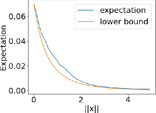 Figure 4 for Gradient Descent Provably Solves Nonlinear Tomographic Reconstruction