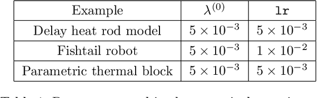 Figure 1 for Rank-Minimizing and Structured Model Inference