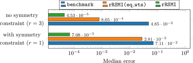 Figure 3 for Rank-Minimizing and Structured Model Inference