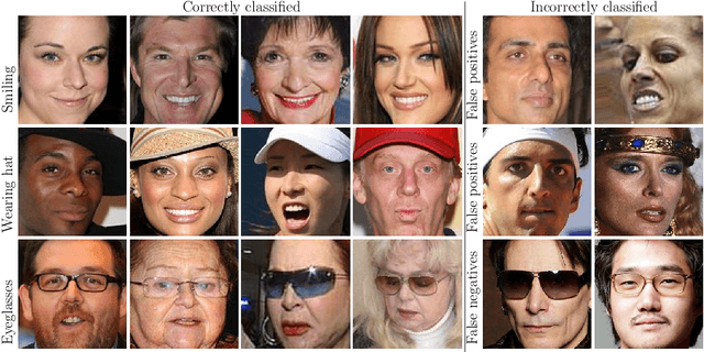 Figure 3 for ID2image: Leakage of non-ID information into face descriptors and inversion from descriptors to images