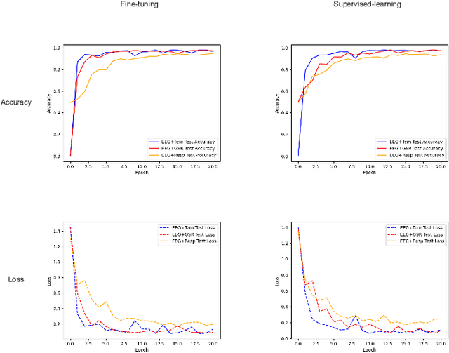 Figure 2 for Emotion recognition based on multi-modal electrophysiology multi-head attention Contrastive Learning