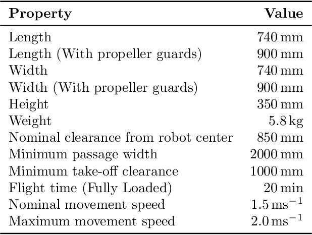 Figure 2 for Heterogeneous robot teams with unified perception and autonomy: How Team CSIRO Data61 tied for the top score at the DARPA Subterranean Challenge