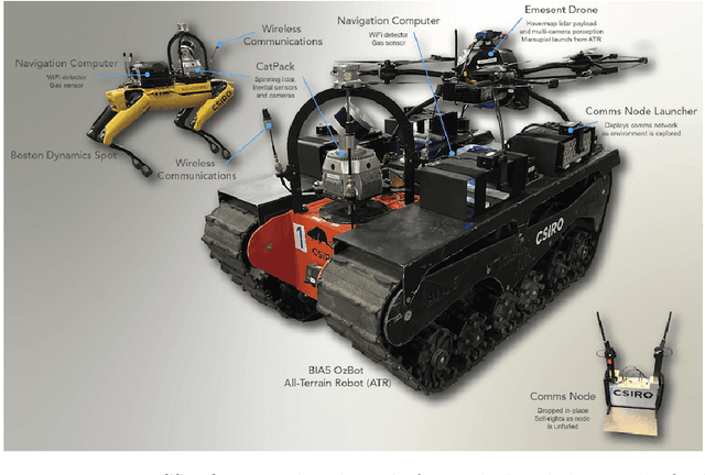 Figure 3 for Heterogeneous robot teams with unified perception and autonomy: How Team CSIRO Data61 tied for the top score at the DARPA Subterranean Challenge