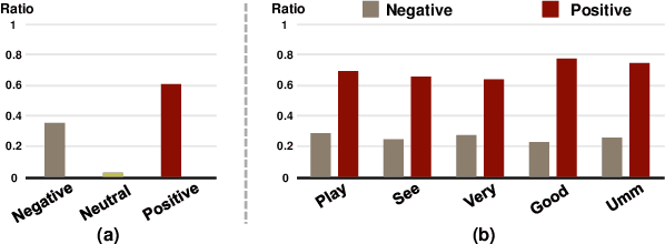 Figure 1 for Towards Multimodal Sentiment Analysis Debiasing via Bias Purification