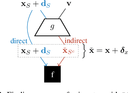 Figure 3 for Decomposing Counterfactual Explanations for Consequential Decision Making