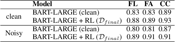 Figure 4 for Improving User Controlled Table-To-Text Generation Robustness