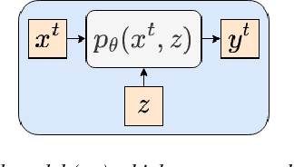 Figure 1 for Entity Aware Modelling: A Survey