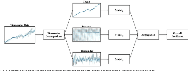 Figure 1 for CRU: A Novel Neural Architecture for Improving the Predictive Performance of Time-Series Data