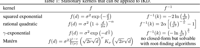 Figure 1 for Inverse Kernel Decomposition