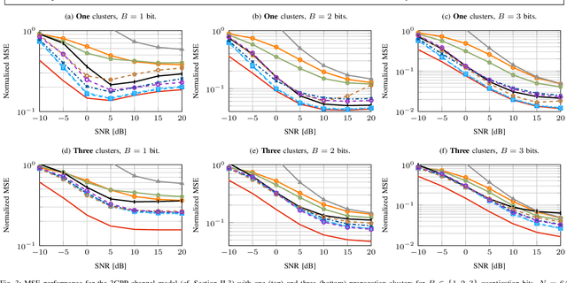 Figure 3 for Channel Estimation for Quantized Systems based on Conditionally Gaussian Latent Models