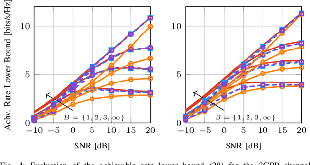 Figure 4 for Channel Estimation for Quantized Systems based on Conditionally Gaussian Latent Models