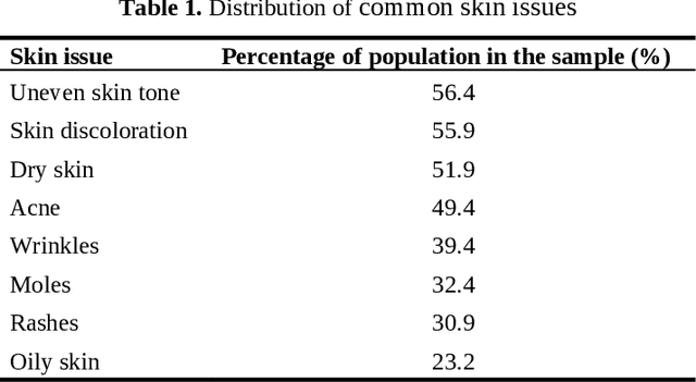 Figure 1 for An AI-Assisted Skincare Routine Recommendation System in XR