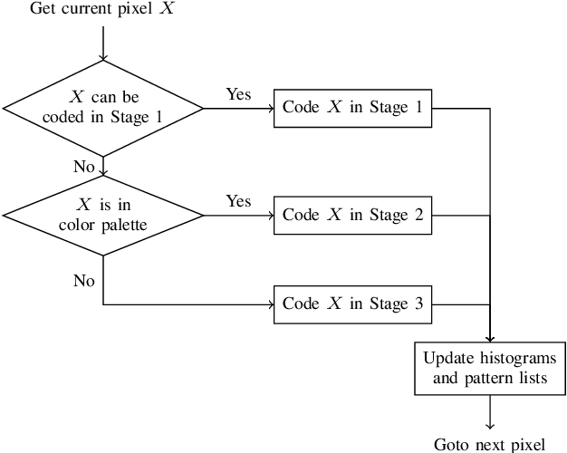 Figure 1 for Optimization of Probability Distributions for Residual Coding of Screen Content