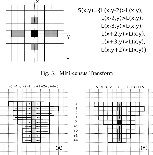 Figure 3 for Real-Time High-Quality Stereo Matching System on a GPU