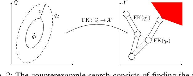 Figure 2 for Growing Convex Collision-Free Regions in Configuration Space using Nonlinear Programming