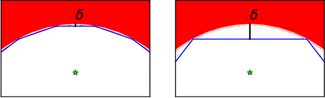 Figure 3 for Growing Convex Collision-Free Regions in Configuration Space using Nonlinear Programming