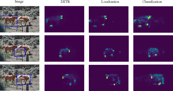 Figure 1 for Decoupled DETR: Spatially Disentangling Localization and Classification for Improved End-to-End Object Detection