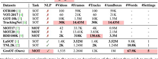 Figure 1 for Type-to-Track: Retrieve Any Object via Prompt-based Tracking