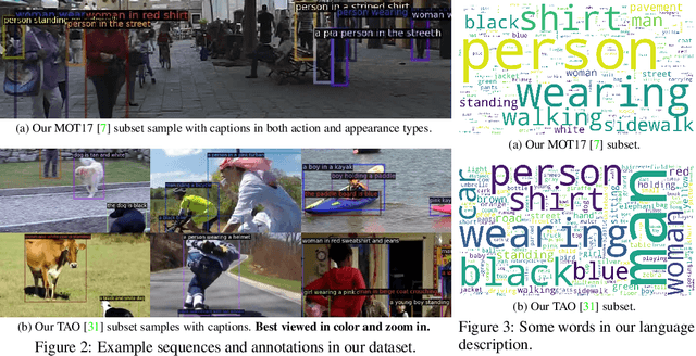 Figure 3 for Type-to-Track: Retrieve Any Object via Prompt-based Tracking