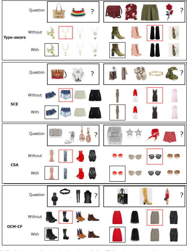 Figure 3 for Semi-supervised Fashion Compatibility Prediction by Color Distortion Prediction