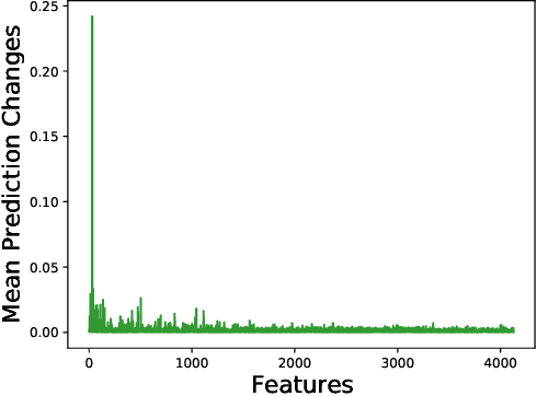 Figure 2 for Towards Efficient and Domain-Agnostic Evasion Attack with High-dimensional Categorical Inputs