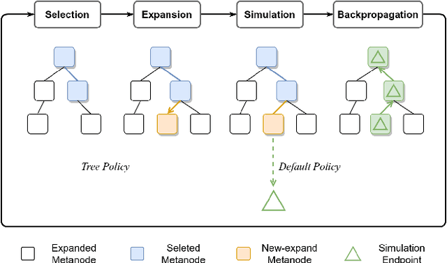 Figure 3 for Bringing Diversity to Autonomous Vehicles: An Interpretable Multi-vehicle Decision-making and Planning Framework