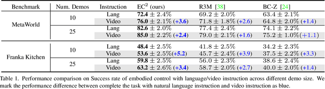 Figure 2 for EC^2: Emergent Communication for Embodied Control