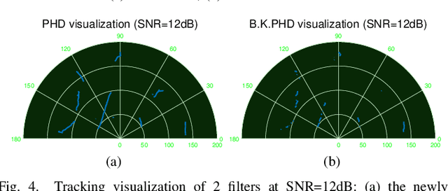 Figure 4 for Poisson Conjugate Prior for PHD Filtering based Track-Before-Detect Strategies in Radar Systems