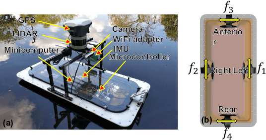Figure 1 for Deep Reinforcement Learning Based Tracking Control of an Autonomous Surface Vessel in Natural Waters