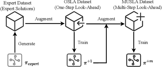 Figure 1 for Looking Ahead to Avoid Being Late: Solving Hard-Constrained Traveling Salesman Problem