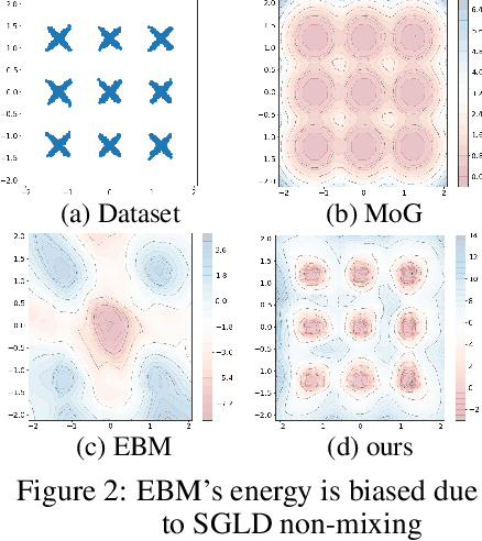 Figure 3 for Energy Correction Model in the Feature Space for Out-of-Distribution Detection