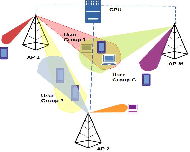 Figure 1 for Cooperative Hybrid Transmit Beamforming in Cell-free mmWave MIMO Networks