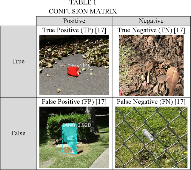 Figure 2 for Searching for Uncollected Litter with Computer Vision