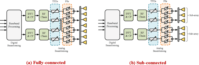 Figure 3 for Terahertz Near-Field Communications and Sensing