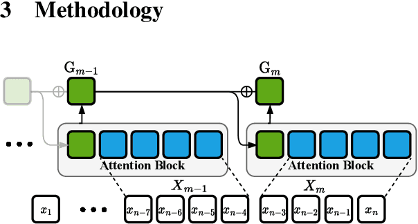 Figure 3 for Recurrent Attention Networks for Long-text Modeling