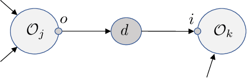 Figure 3 for Customizing Number Representation and Precision