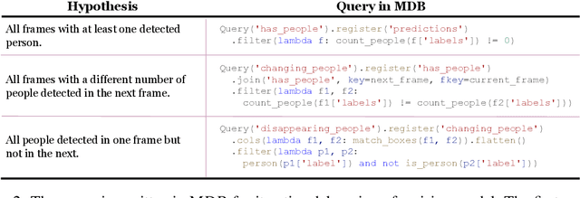 Figure 3 for MDB: Interactively Querying Datasets and Models