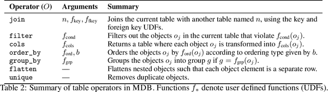 Figure 4 for MDB: Interactively Querying Datasets and Models