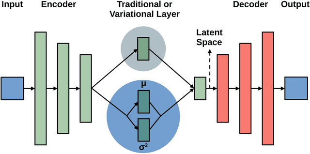 Figure 1 for Neural Network Architecture for Database Augmentation Using Shared Features