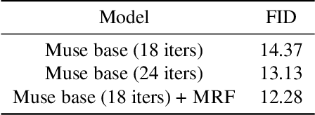 Figure 3 for SPEGTI: Structured Prediction for Efficient Generative Text-to-Image Models