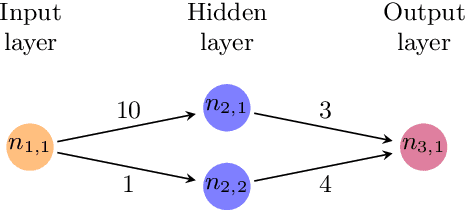 Figure 1 for Tighter Abstract Queries in Neural Network Verification