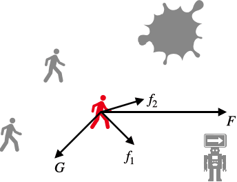 Figure 1 for Multi-Robot-Guided Crowd Evacuation: Two-Scale Modeling and Control Based on Mean-Field Hydrodynamic Models