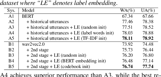 Figure 2 for Leveraging Label Information for Multimodal Emotion Recognition