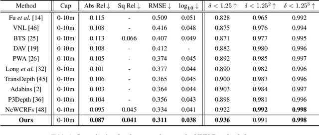 Figure 2 for NDDepth: Normal-Distance Assisted Monocular Depth Estimation